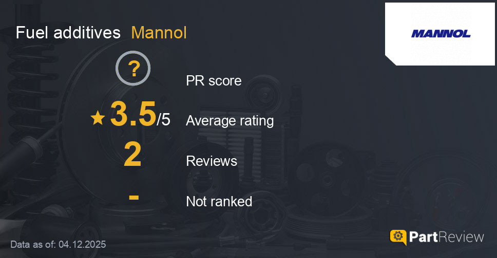 Reviews of Mannol fuel additives
