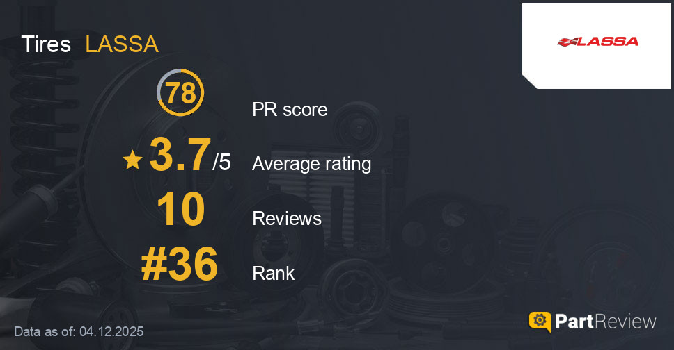 Reviews of LASSA tires