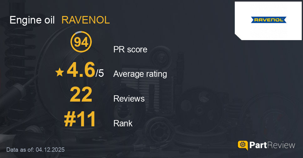 Reviews of RAVENOL engine oil
