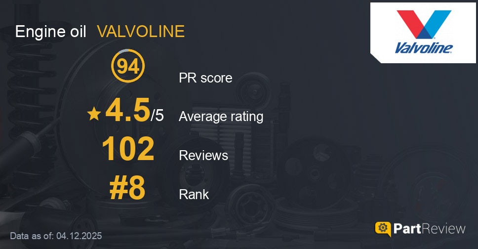 Reviews of VALVOLINE engine oil