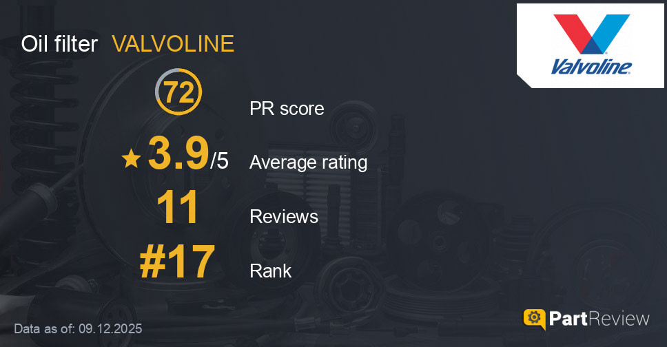 Reviews of VALVOLINE oil filter