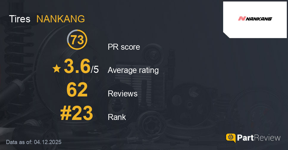 Reviews of NANKANG tires