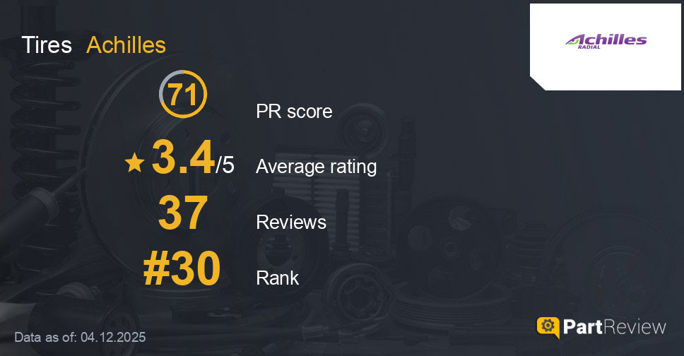 Reviews of Achilles tires