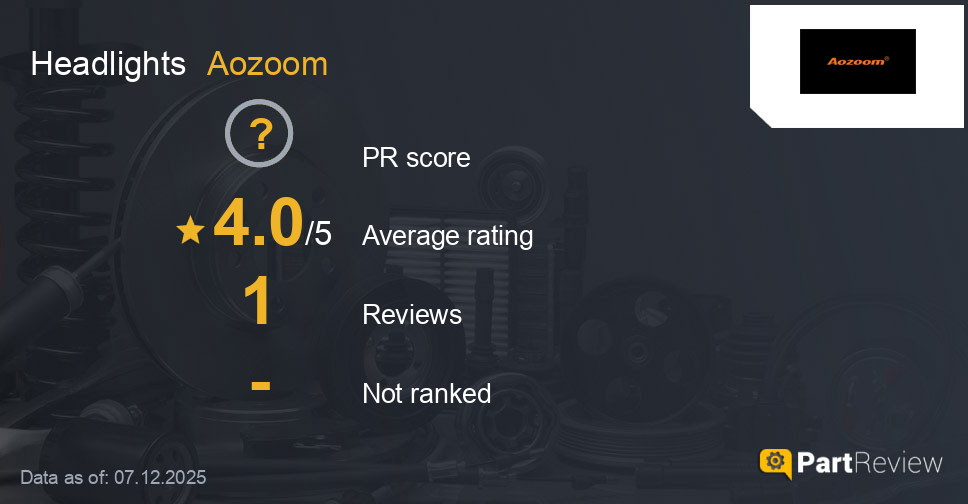Reviews of Aozoom headlights