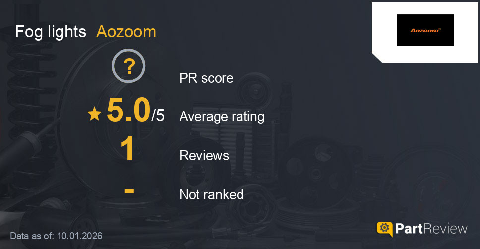 Reviews of Aozoom fog lights