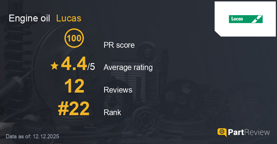 Reviews of Lucas engine oil