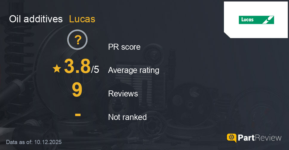 Reviews of Lucas oil additives