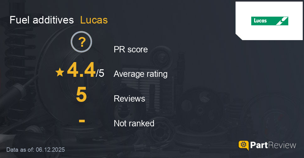 Reviews of Lucas fuel additives