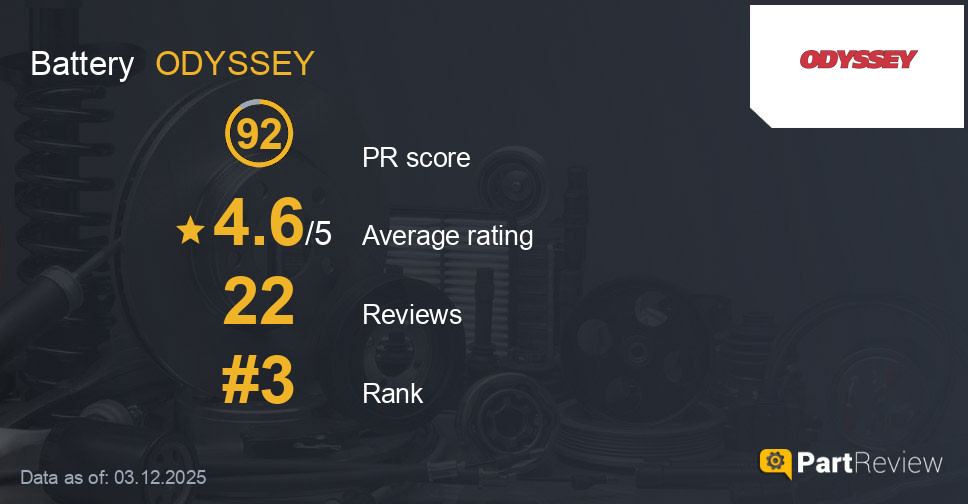 Reviews of ODYSSEY battery