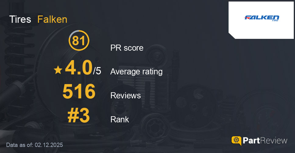 Reviews of Falken tires