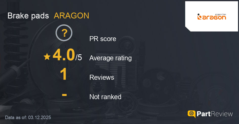 Reviews of ARAGON brake pads