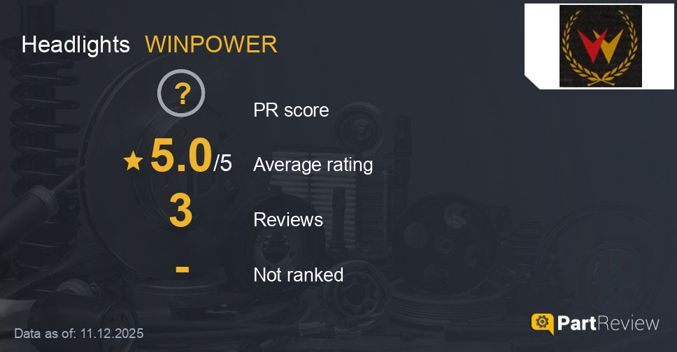 Reviews of WINPOWER headlights