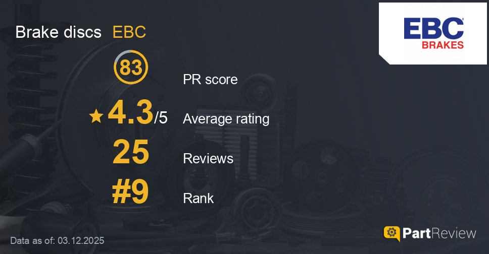 Reviews of EBC brake discs