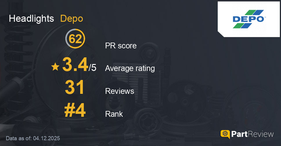 Reviews of Depo headlights