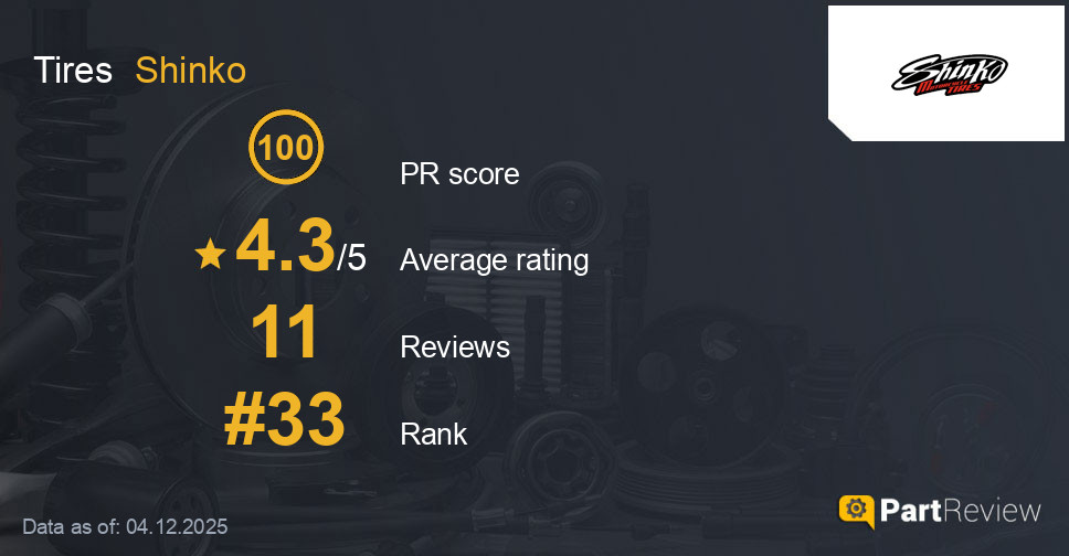 Reviews of Shinko tires