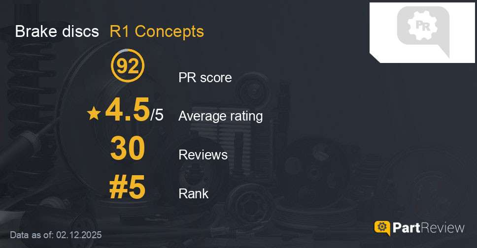 Reviews of R1 Concepts brake discs