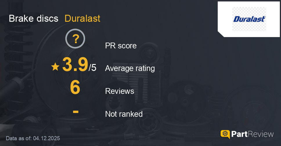 Reviews of Duralast brake discs