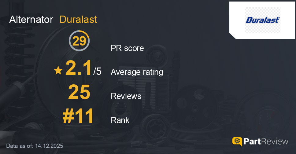 Reviews of Duralast alternator