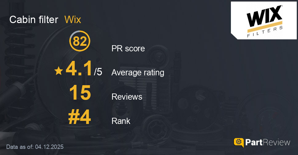 Reviews of Wix cabin filter