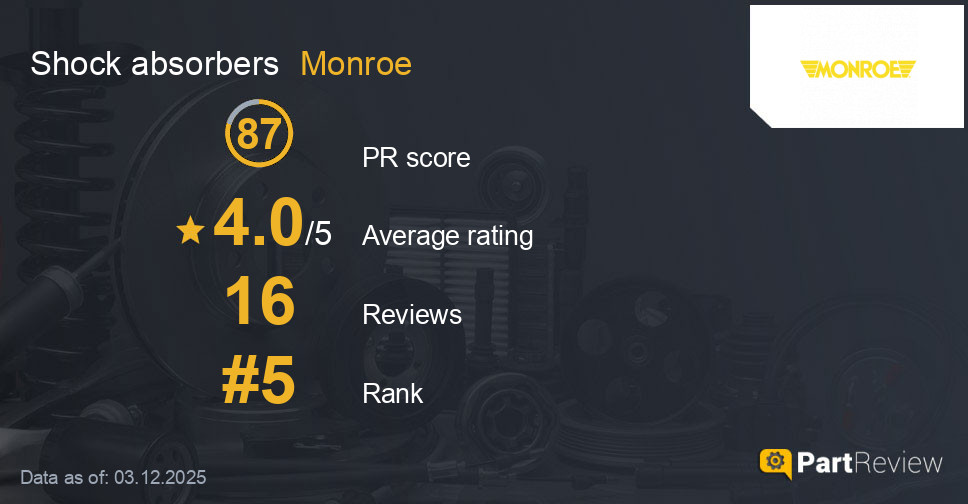 Reviews of Monroe shock absorbers