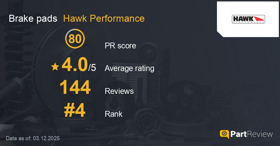 Reviews of Hawk Performance brake pads