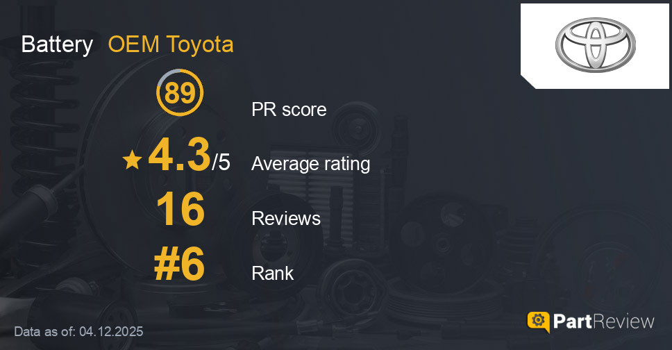 Reviews of OEM Toyota battery