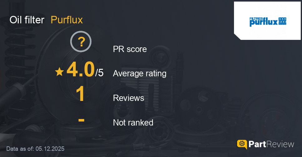 Reviews of Purflux oil filter