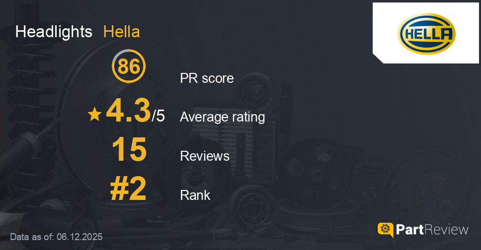 Reviews of Hella headlights