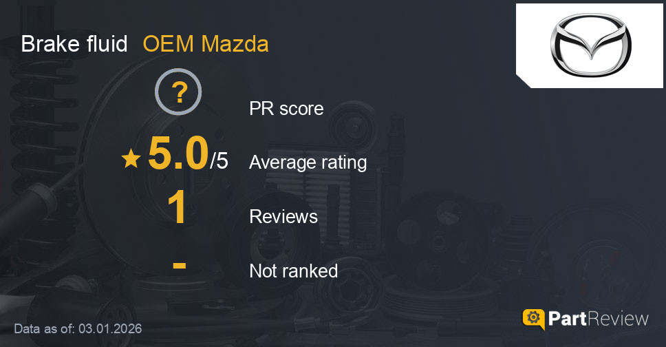 Reviews of OEM Mazda brake fluid