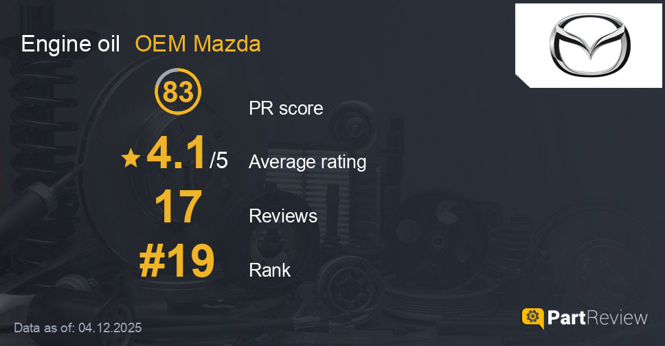 Reviews of OEM Mazda engine oil