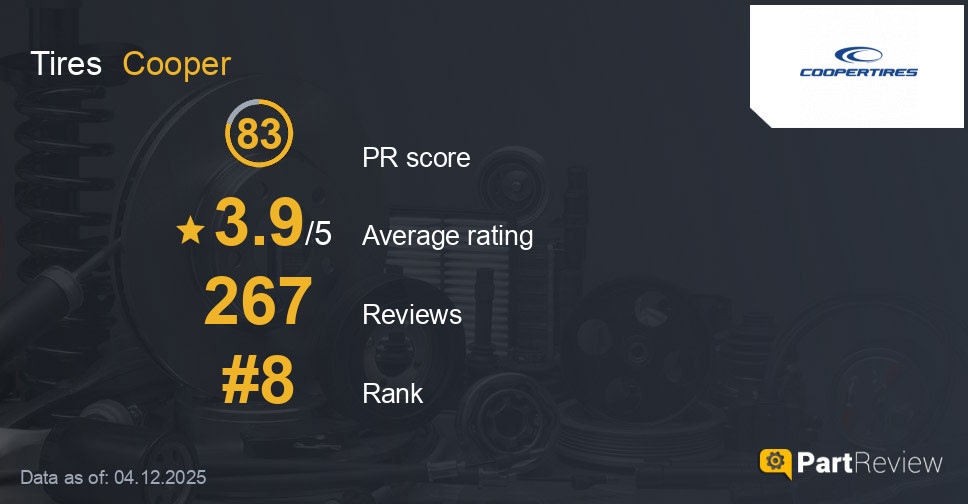 Reviews of Cooper tires