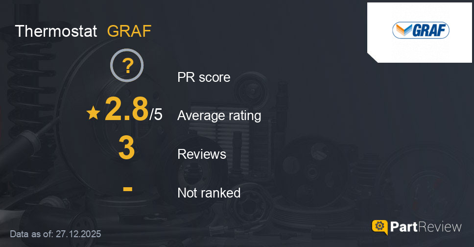 Reviews of GRAF thermostat