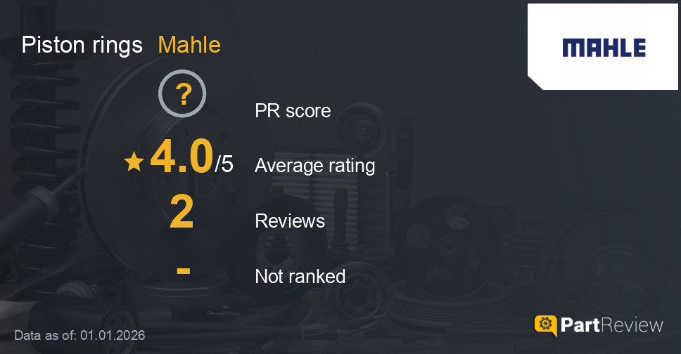 Reviews of Mahle piston rings