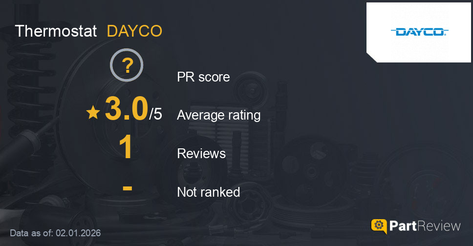 Reviews of DAYCO thermostat