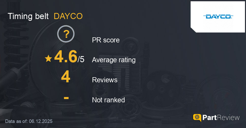 Reviews of DAYCO timing belt