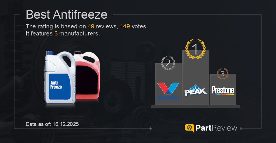 Best antifreeze