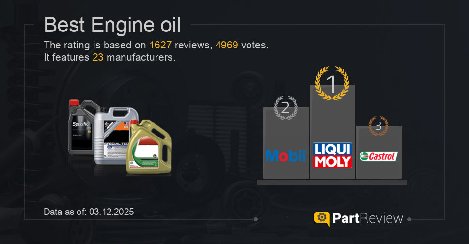 Best engine oil