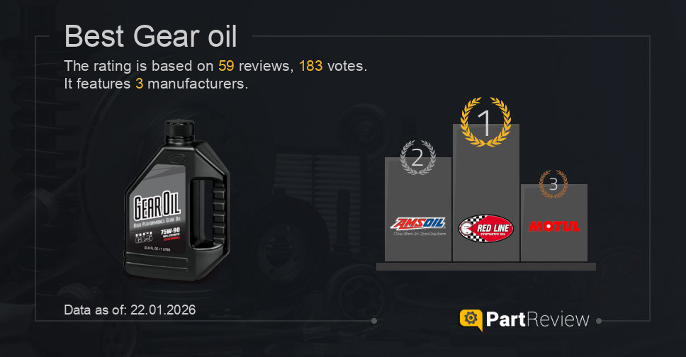 Best gear oil