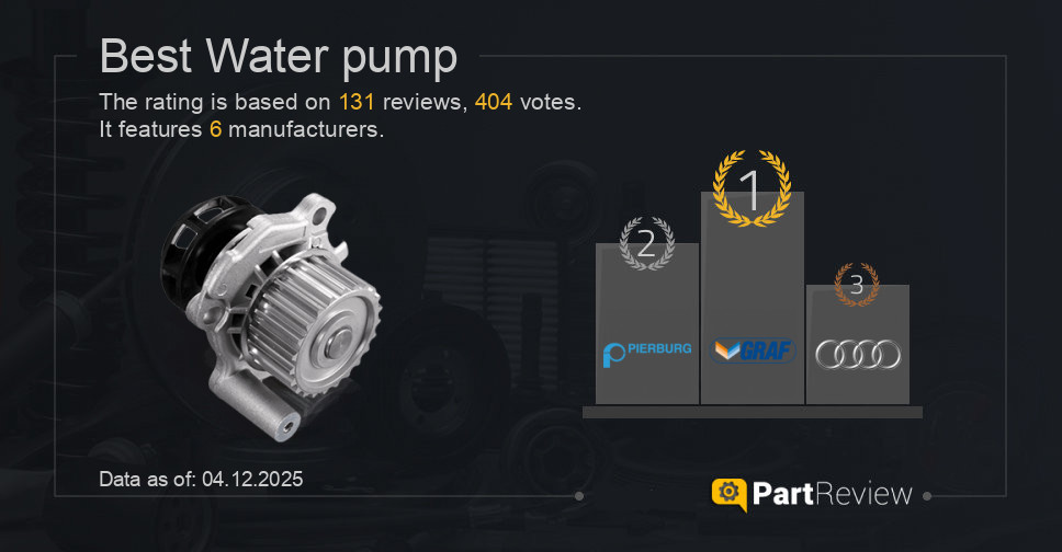 Best water pump