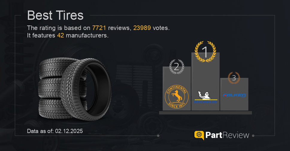 Best tires