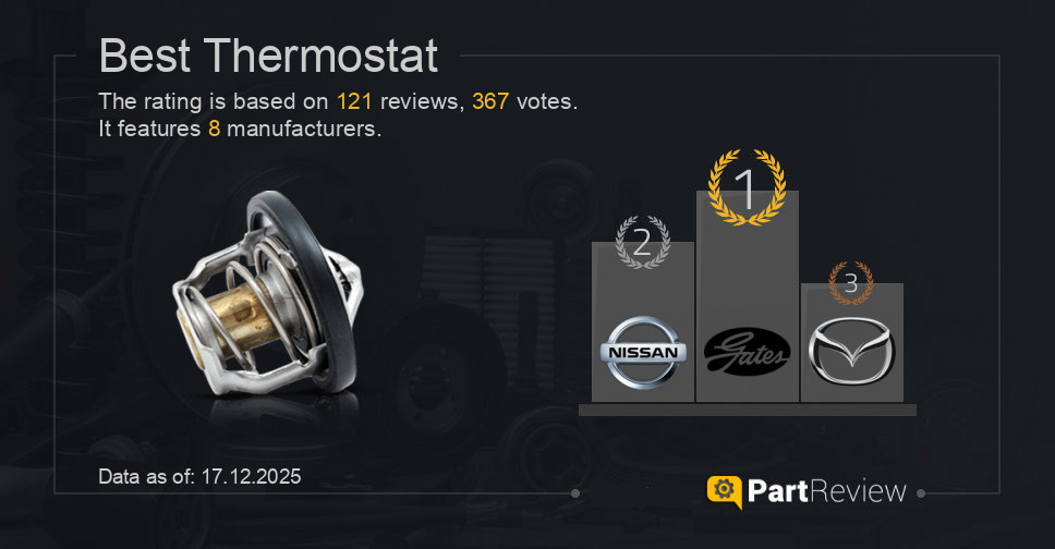 Best thermostat