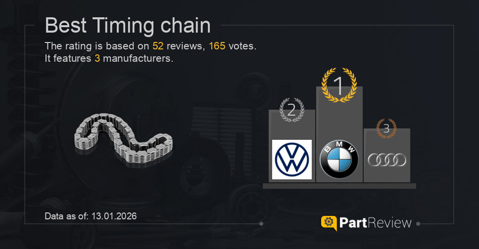 Best timing chain