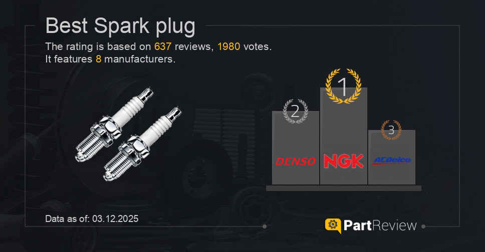 Best spark plug