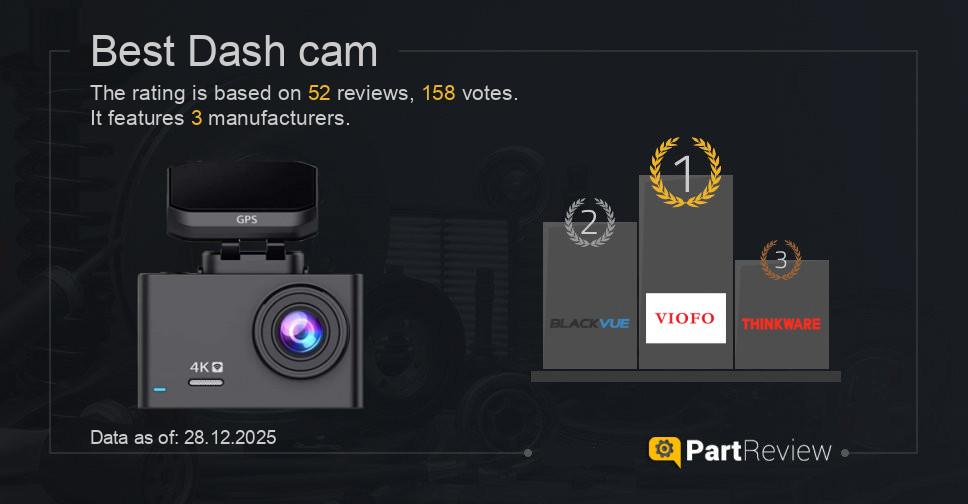 Best dash cam