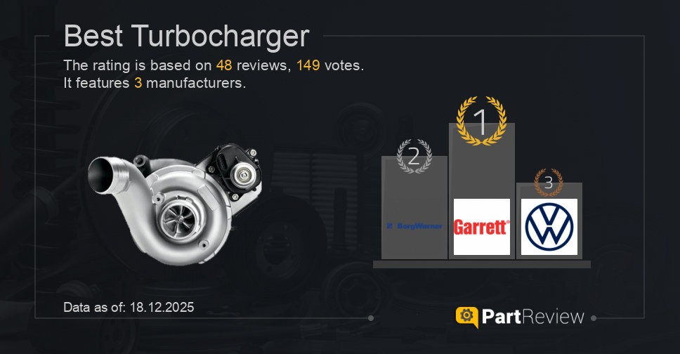 Best turbocharger