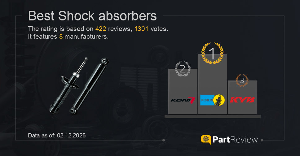 Best shock absorbers