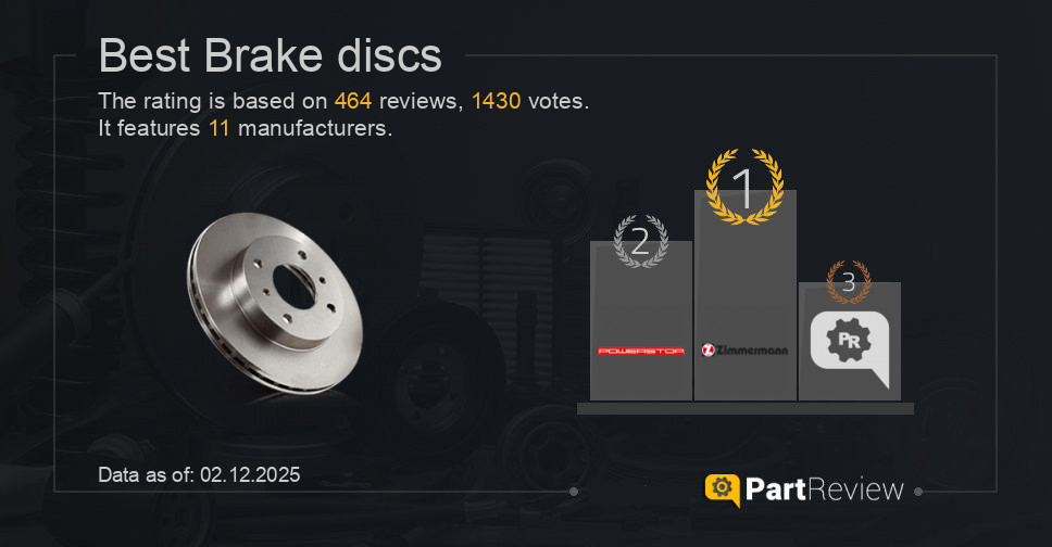 Best brake discs