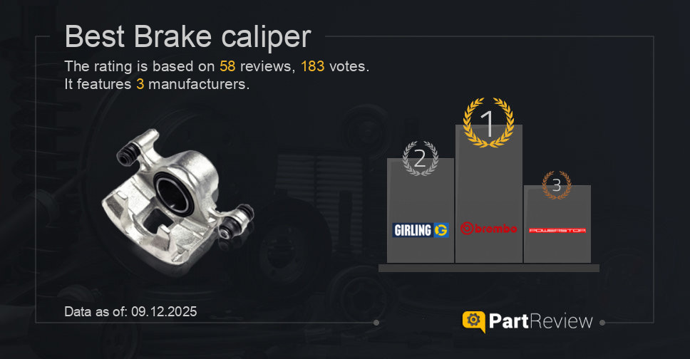 Best brake caliper
