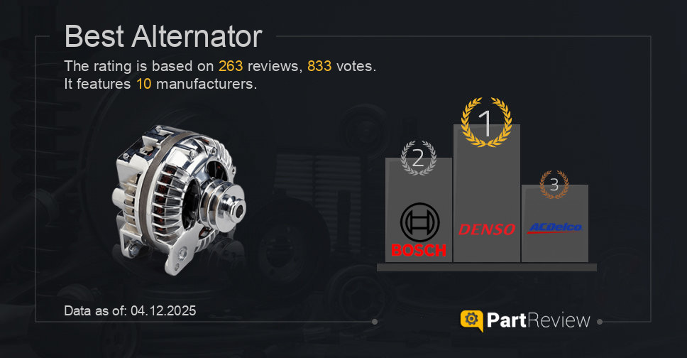 Best alternator