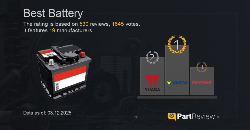 Best battery